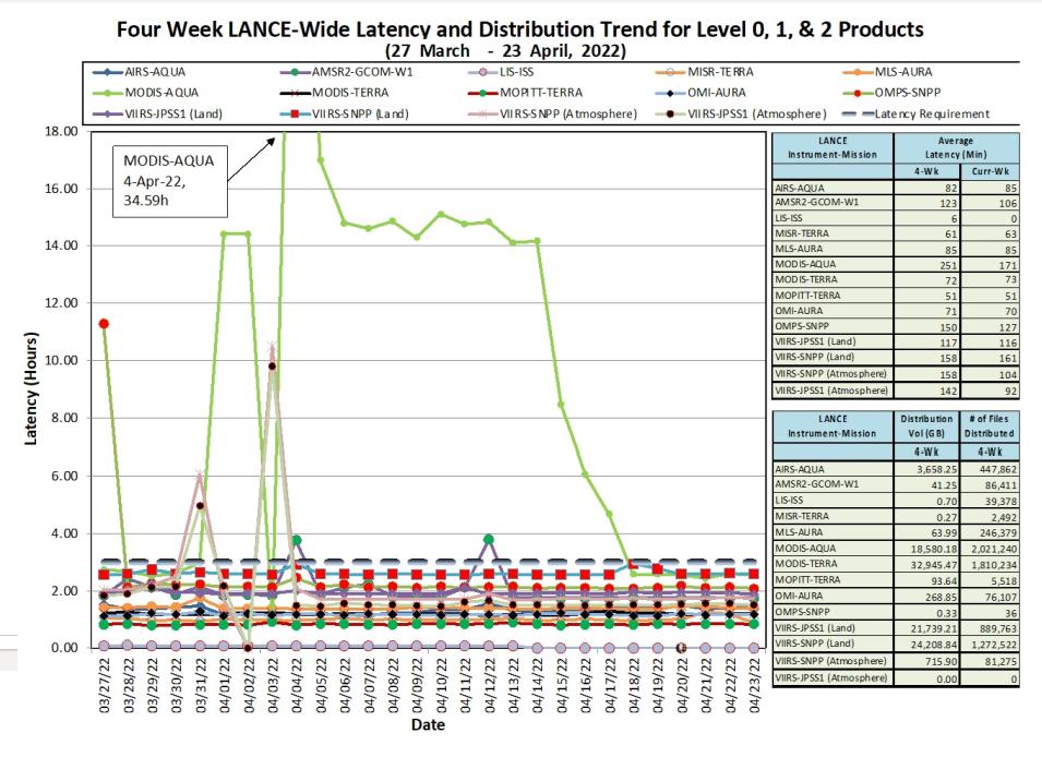 lance_metrics_1_4-28-22