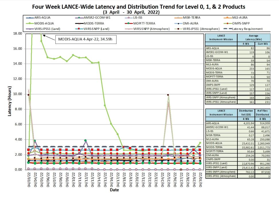 lance_metrics_1_5-05-22