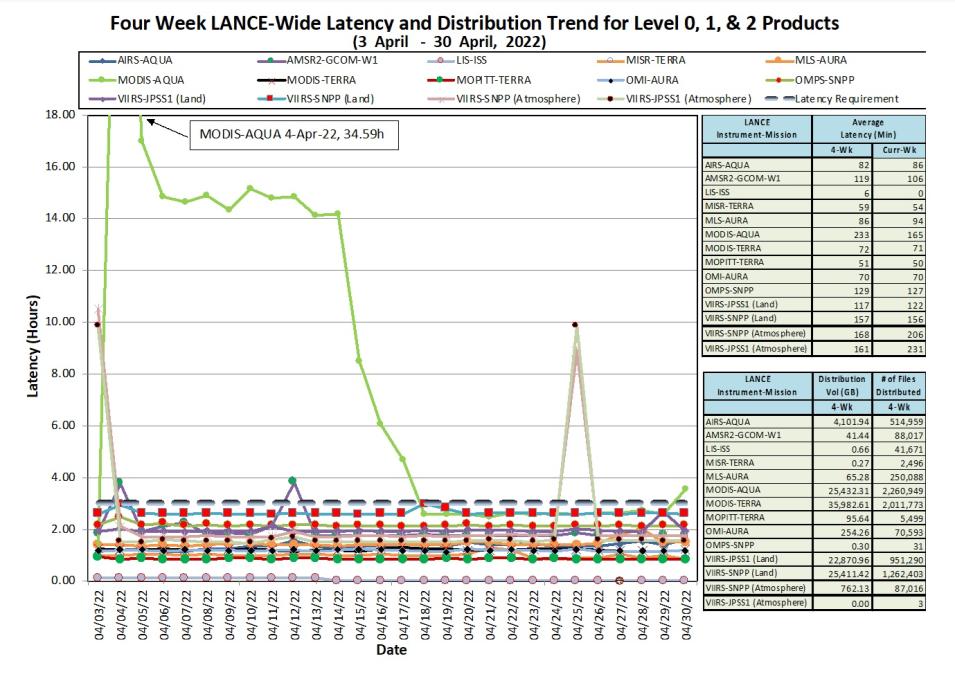 lance_metrics_1_5-05-22