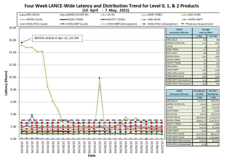 lance_metrics_1_5-12-22