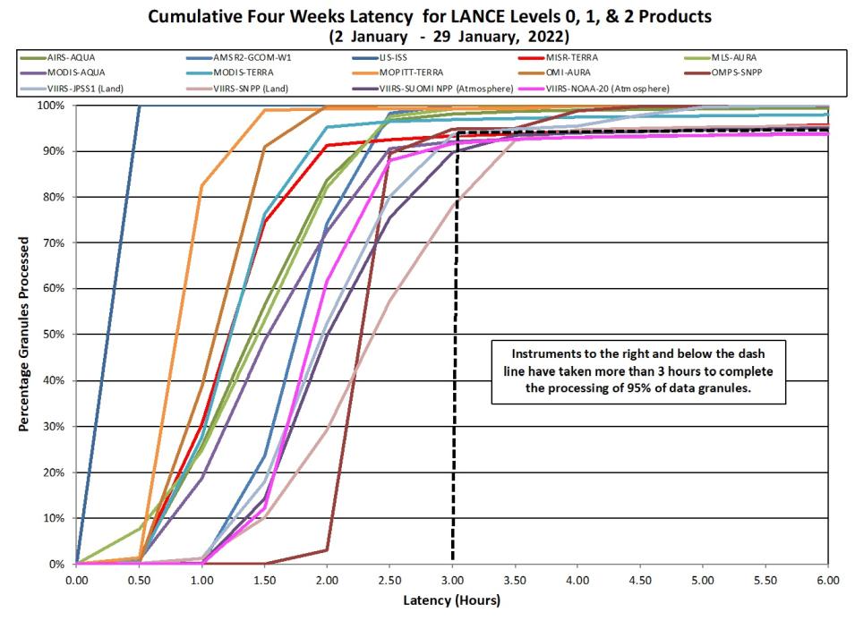 lance_metrics_2_2-03-22