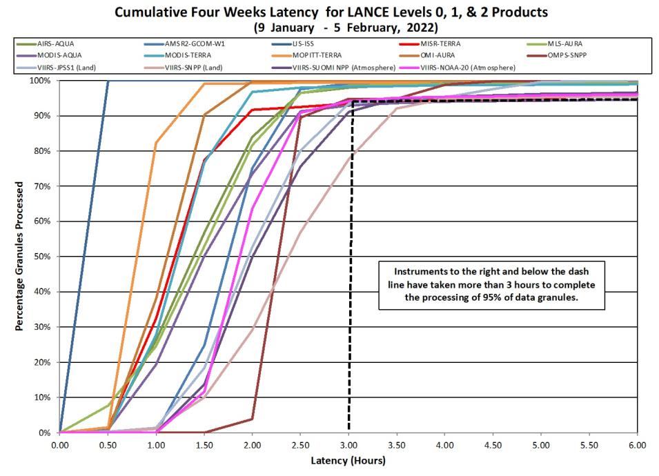 lance_metrics_2_2-10-22