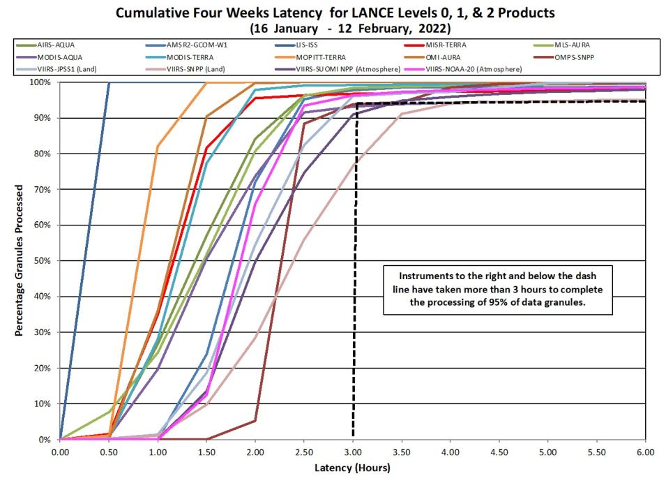 lance_metrics_2_2-17-22