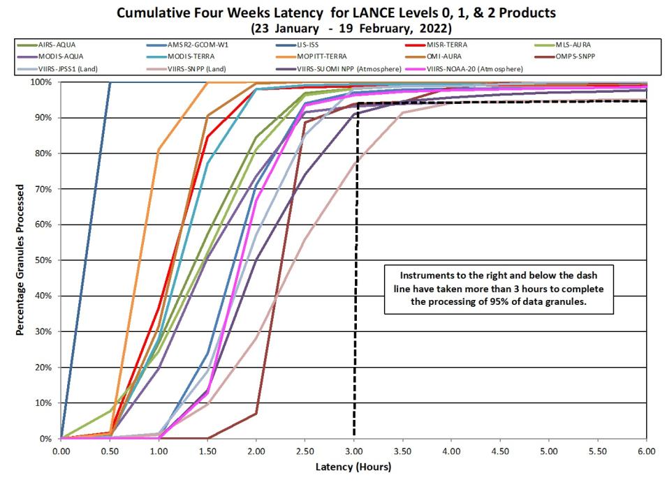 lance_metrics_2_2-24-22