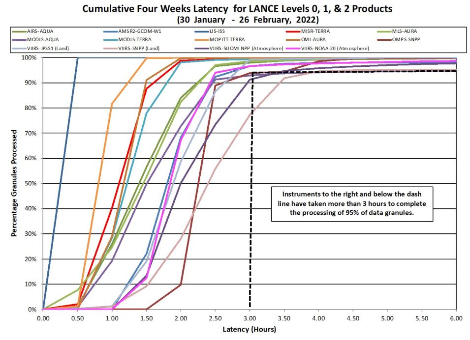 lance_metrics_2_3-03-22