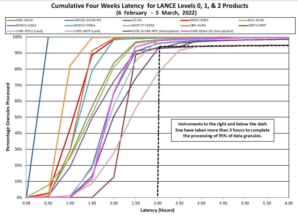 lance_metrics_2_3-10-22