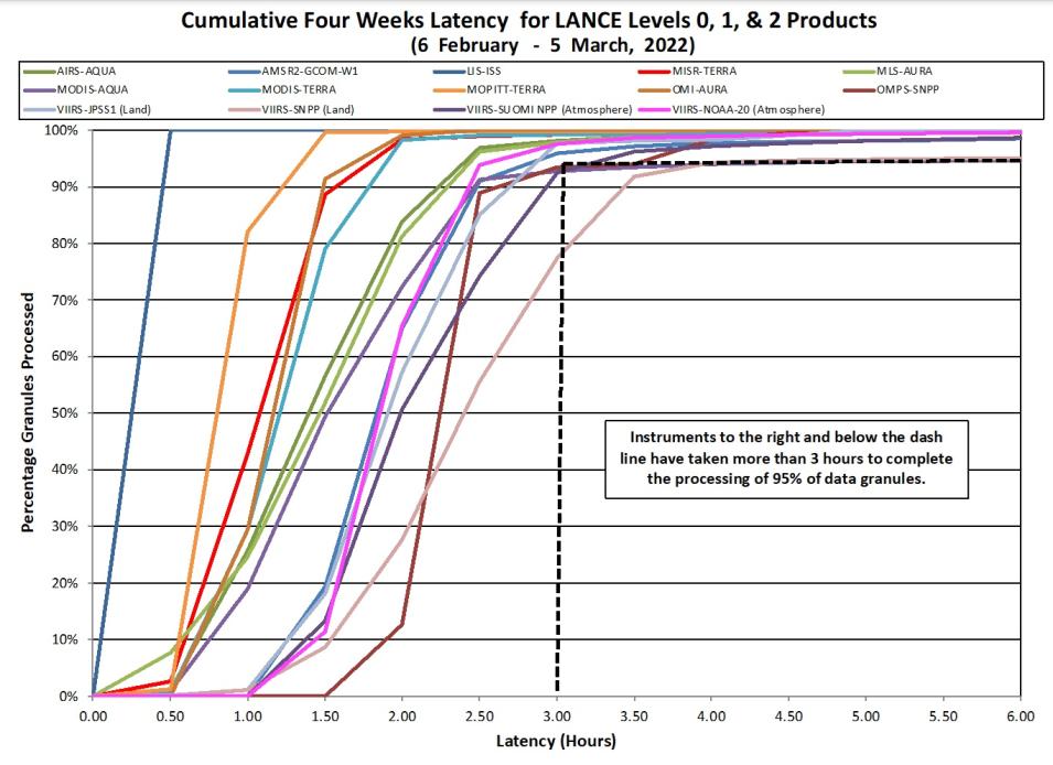 lance_metrics_2_3-10-22