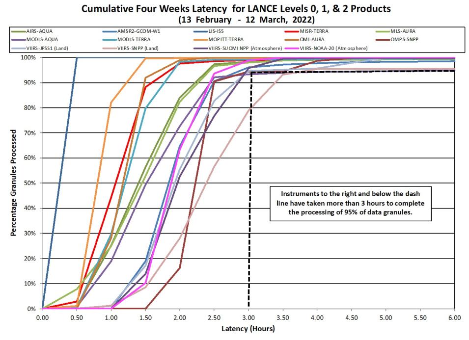 lance_metrics_2_3-17-22