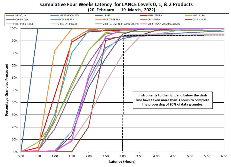 lance_metrics_2_3-24-22