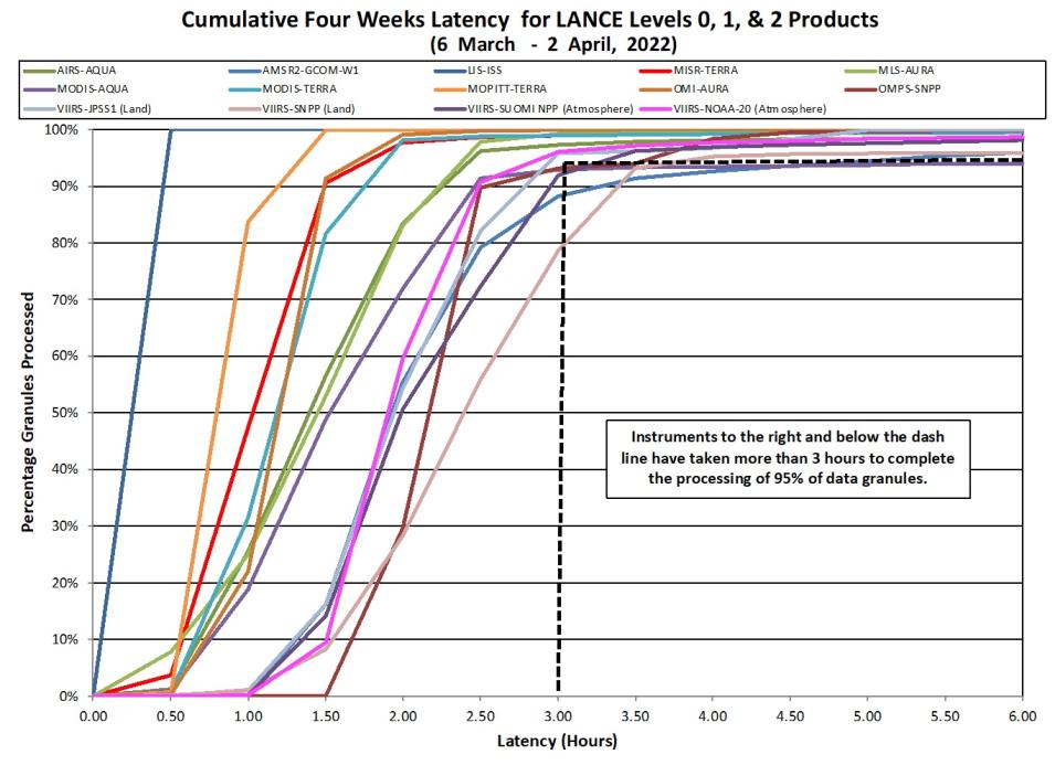 lance_metrics_2_4-07-22