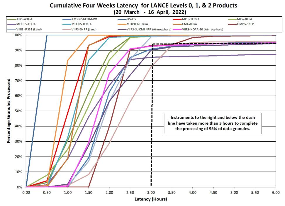 lance_metrics_2_4-21-22