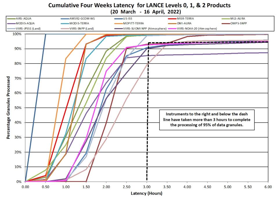 lance_metrics_2_4-21-22