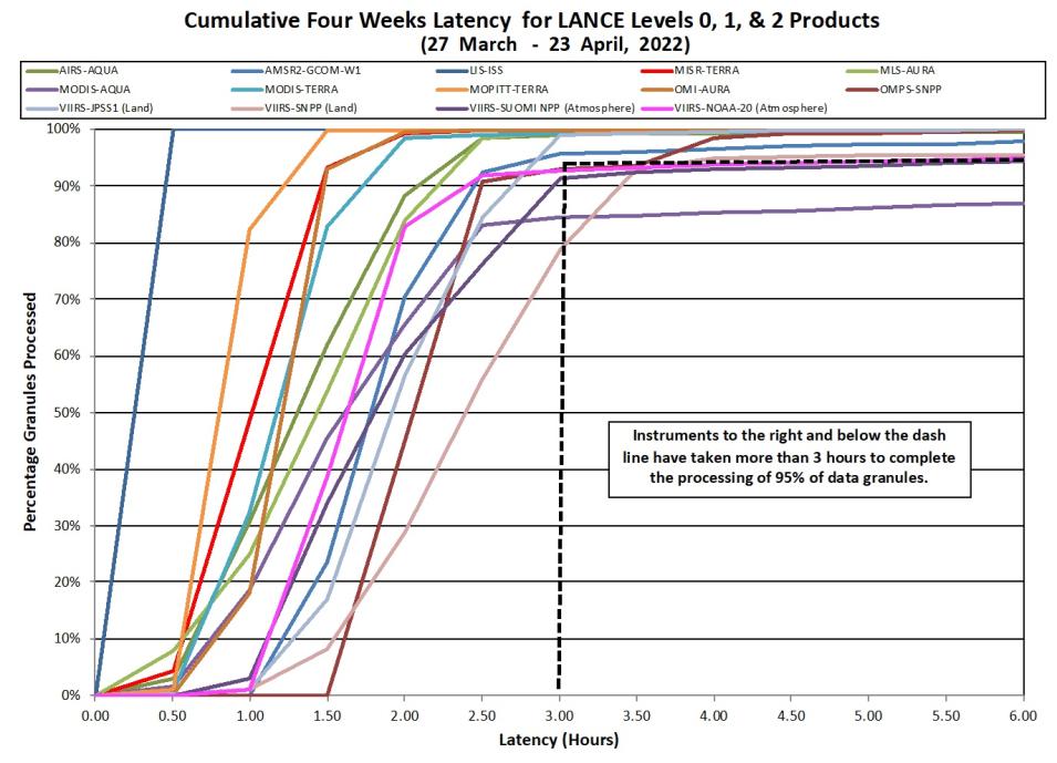 lance_metrics_2_4-28-22
