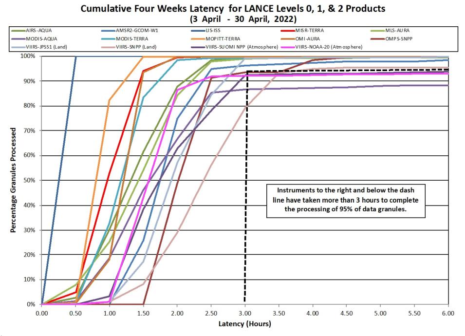 lance_metrics_2_5-05-22