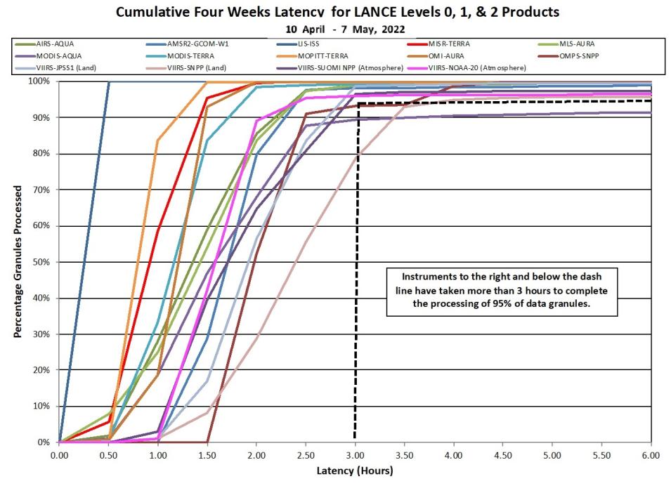 lance_metrics_2_5-12-22