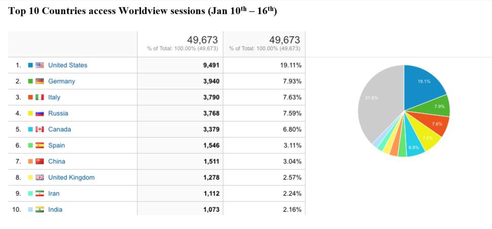 worldview_metrics_1-27-22