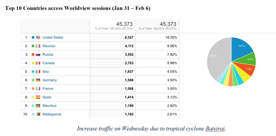 worldview_metrics_1_2-10-22