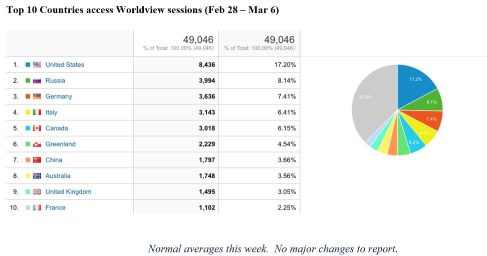 worldview_metrics_1_3-10-22