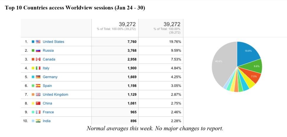 worldview_metrics_2-03-22
