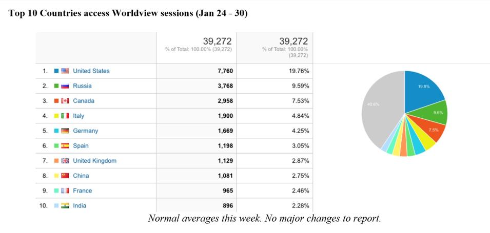 worldview_metrics_2-03-22