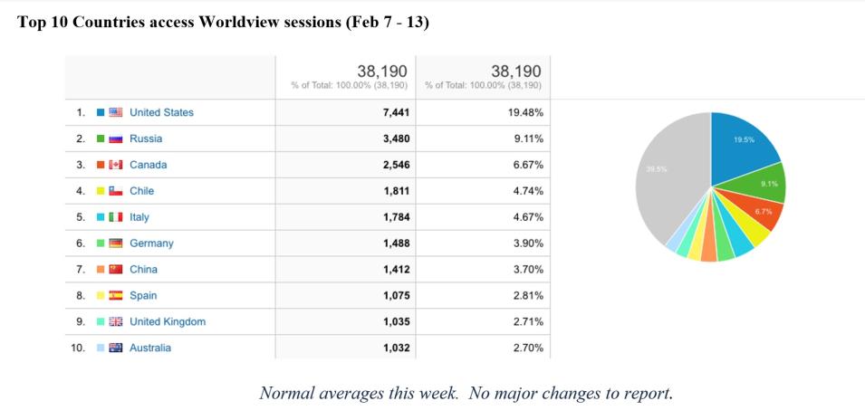 worldview_metrics_2-17-22