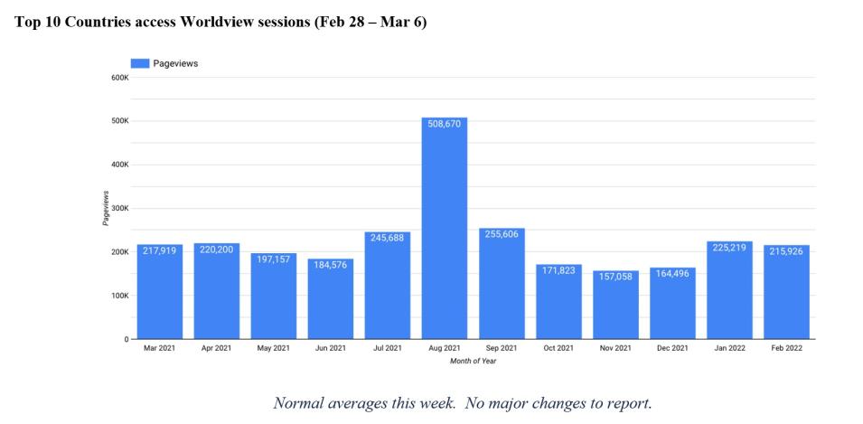 worldview_metrics_2_3-10-22