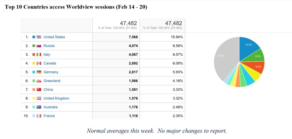 worldview_metrics_3-03-22