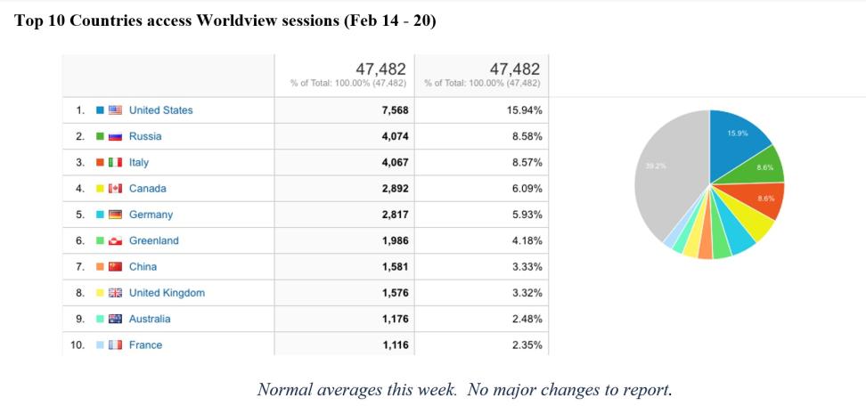 worldview_metrics_3-03-22