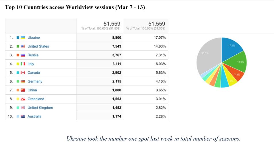 worldview_metrics_3-17-22