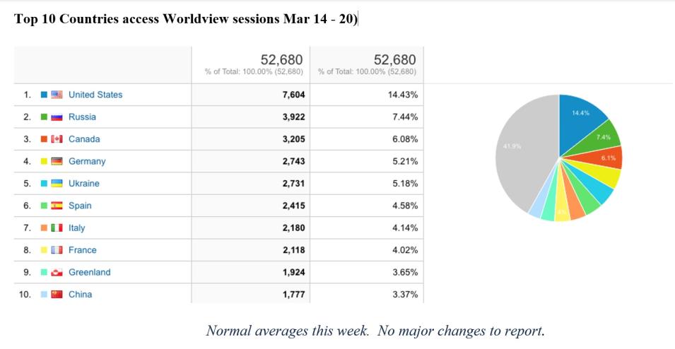 worldview_metrics_3-24-22
