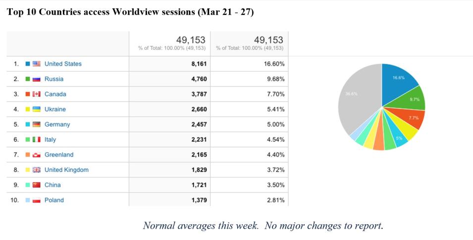 worldview_metrics_3-31-22