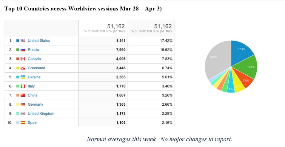 worldview_metrics_4-07-22