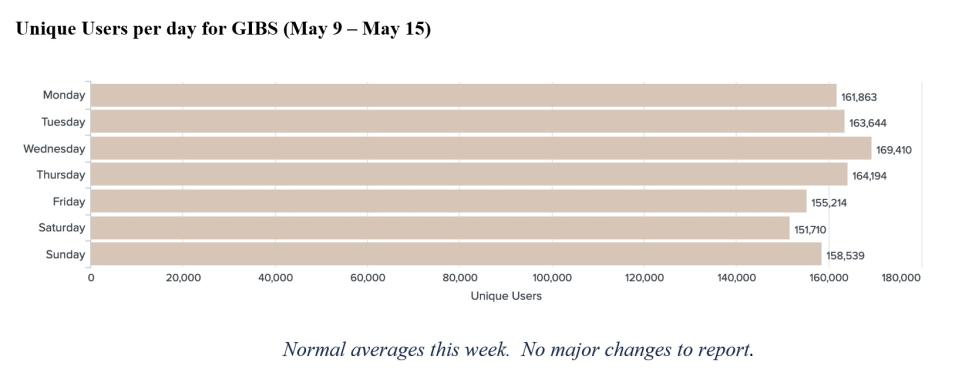 GIBS metrics 1 5-19-2022