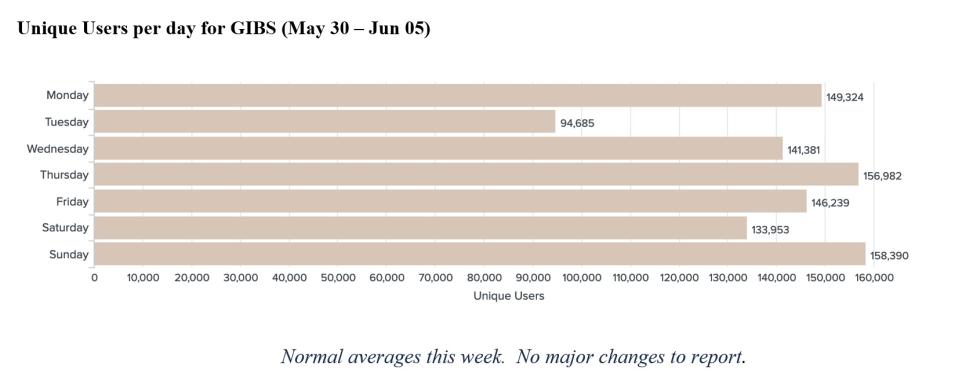 GIBS Metrics 1 6-09-2022