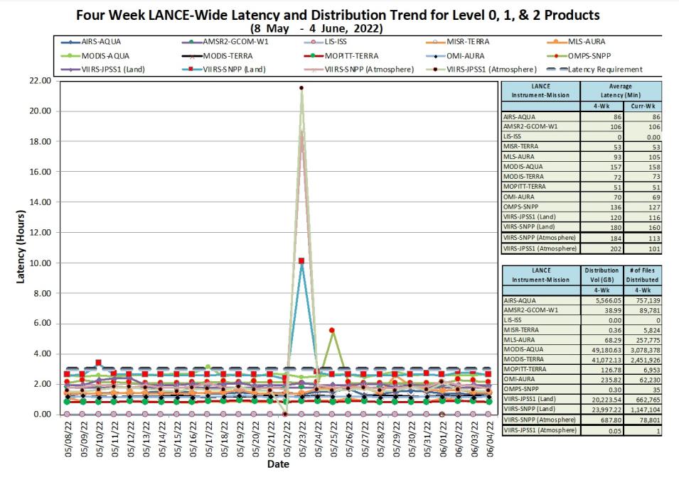 LANCE Metrics 1 6-09-2022