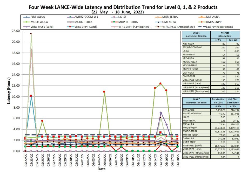 LANCE Metrics 1 6-23-2022