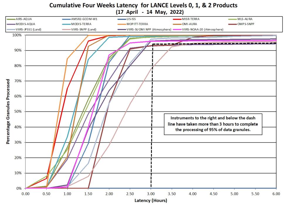 LANCE metrics 2 5-19-2022
