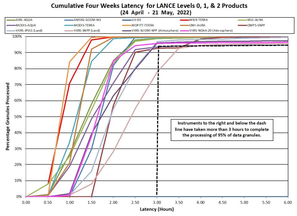 LANCE metrics 2 5-26-2022