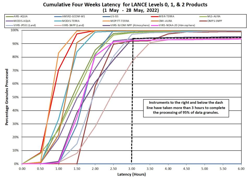 LANCE Metrics 2 6-02-2022