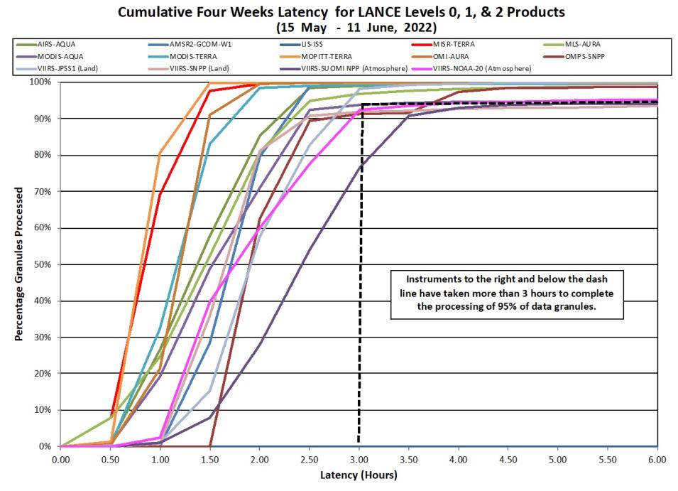 LANCE Metrics 2 6-16-2022