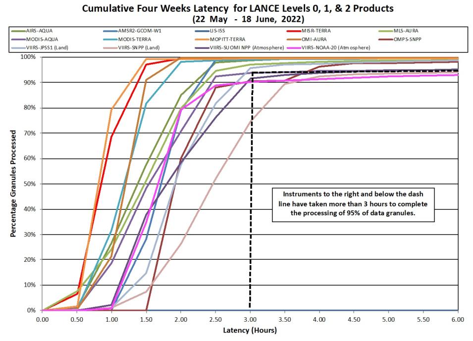 LANCE Metrics 2 6-23-2022