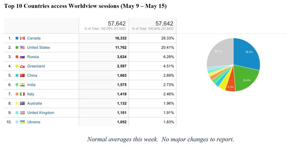 Worldview metrics 5-19-2022