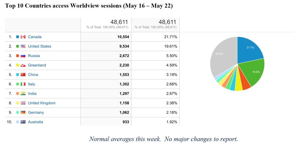 Worldview metrics 5-26-2022