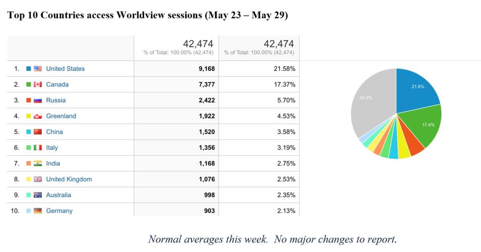 Worldview Metrics 6-02-2022