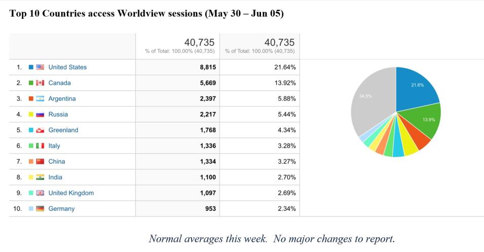 Worldview Metrics 6-09-2022