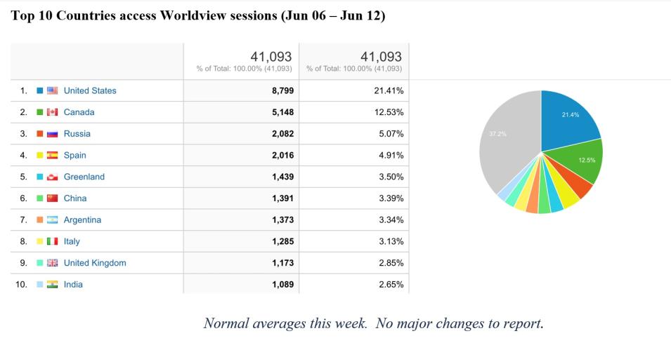 Worldview Metrics 6-16-2022