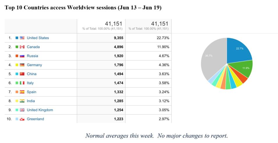 Worldview Metrics 6-23-2022