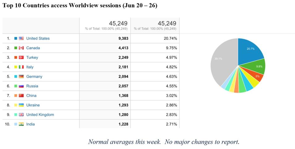 Worldview Metrics 6-30-2022