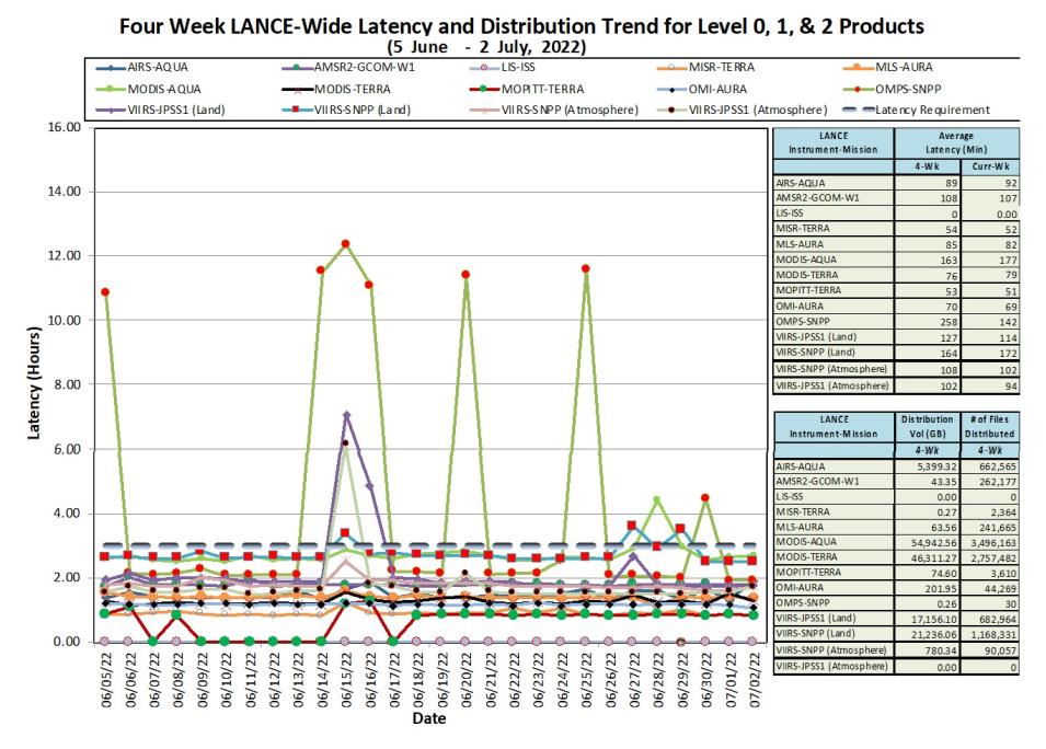 LANCE Metrics 1 7-07-2022