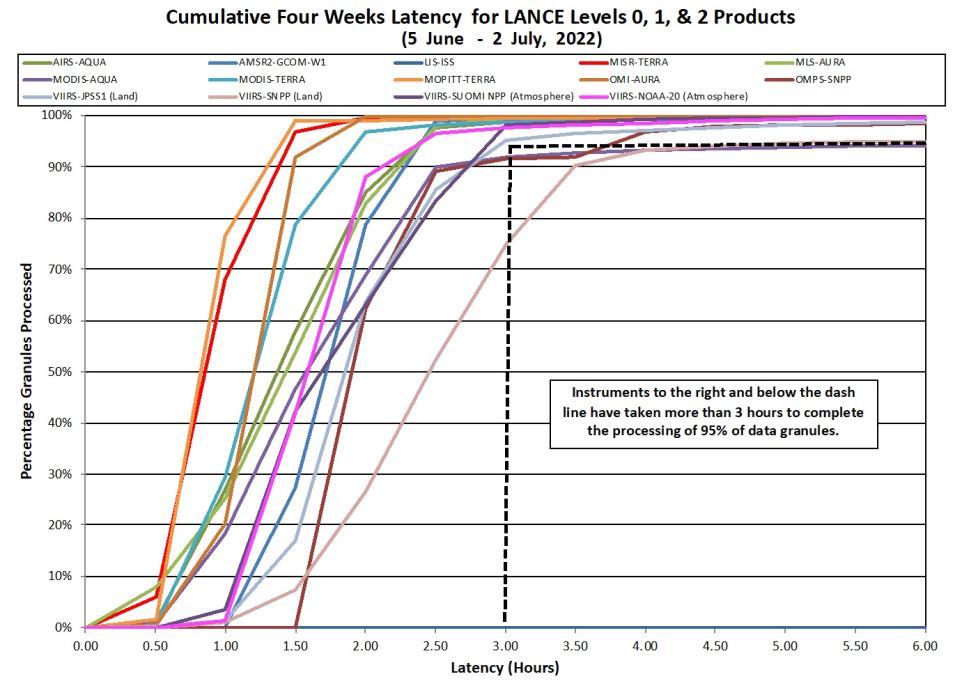 LANCE Metrics 2 7-07-2022